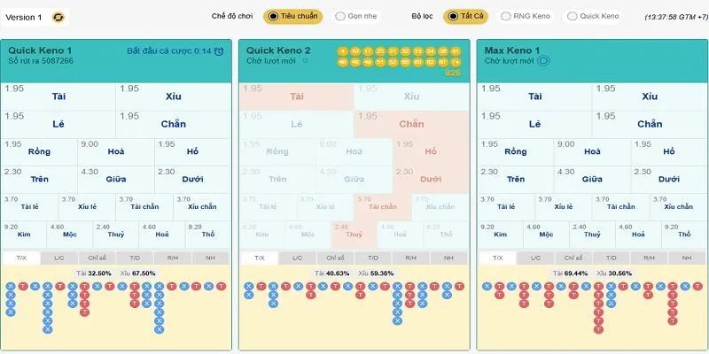 Nhiều hình thức xổ số hấp dẫn với cơ hội trúng cao
